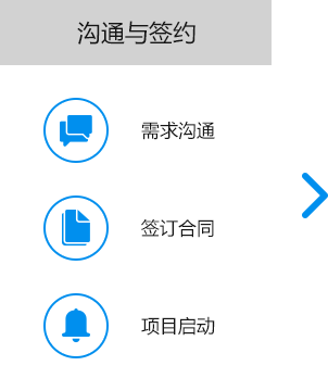 大尚網絡網站建設、大尚網絡軟件開發(fā)